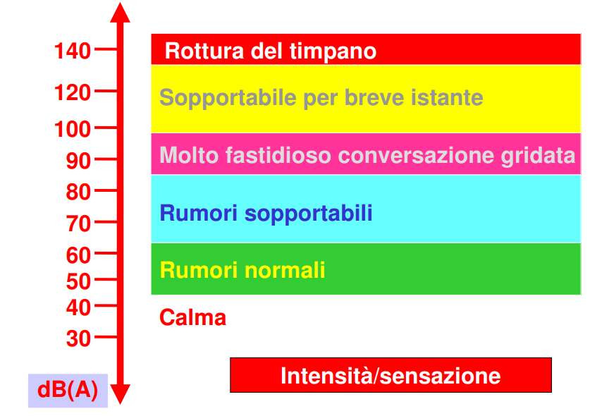 grafico dolore