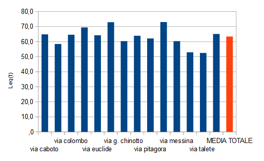 grafico media